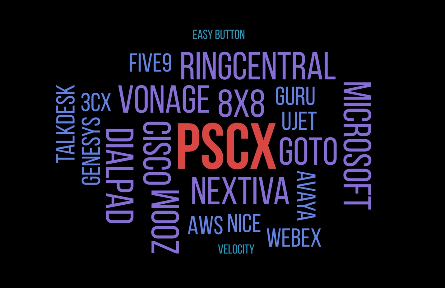 PSCX Platform Ecosystem
